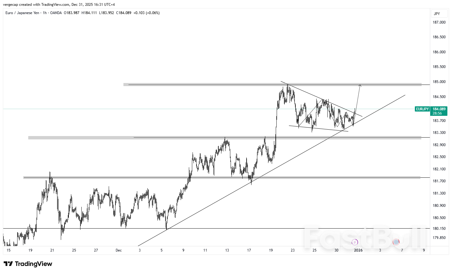 EUR/JPY Tetap Tinggi karena Risiko Kebijakan Jepang Lebih Menonjol daripada Kekhawatiran Zona Euro_1