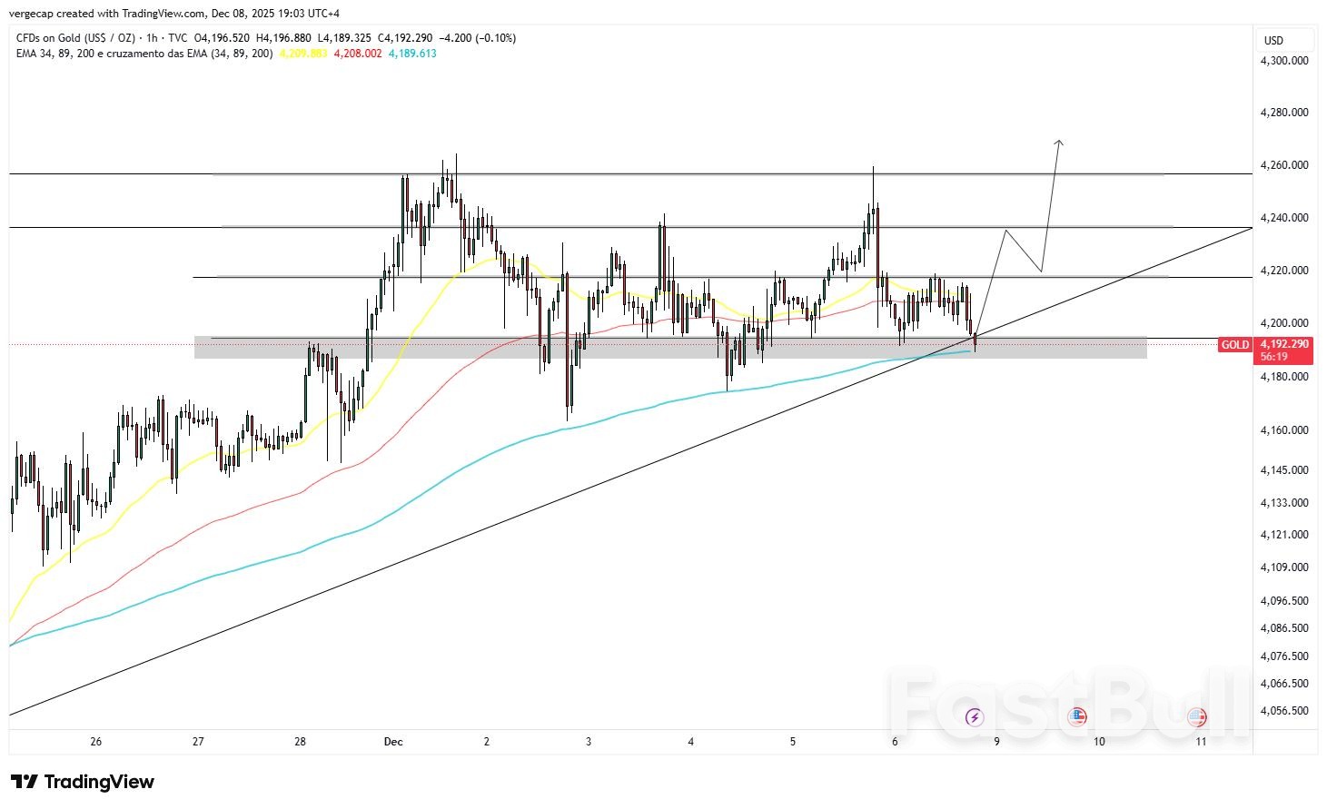 Giá vàng ổn định khi thị trường chuẩn bị cho quyết định quan trọng về lãi suất của Fed trong tuần này_1