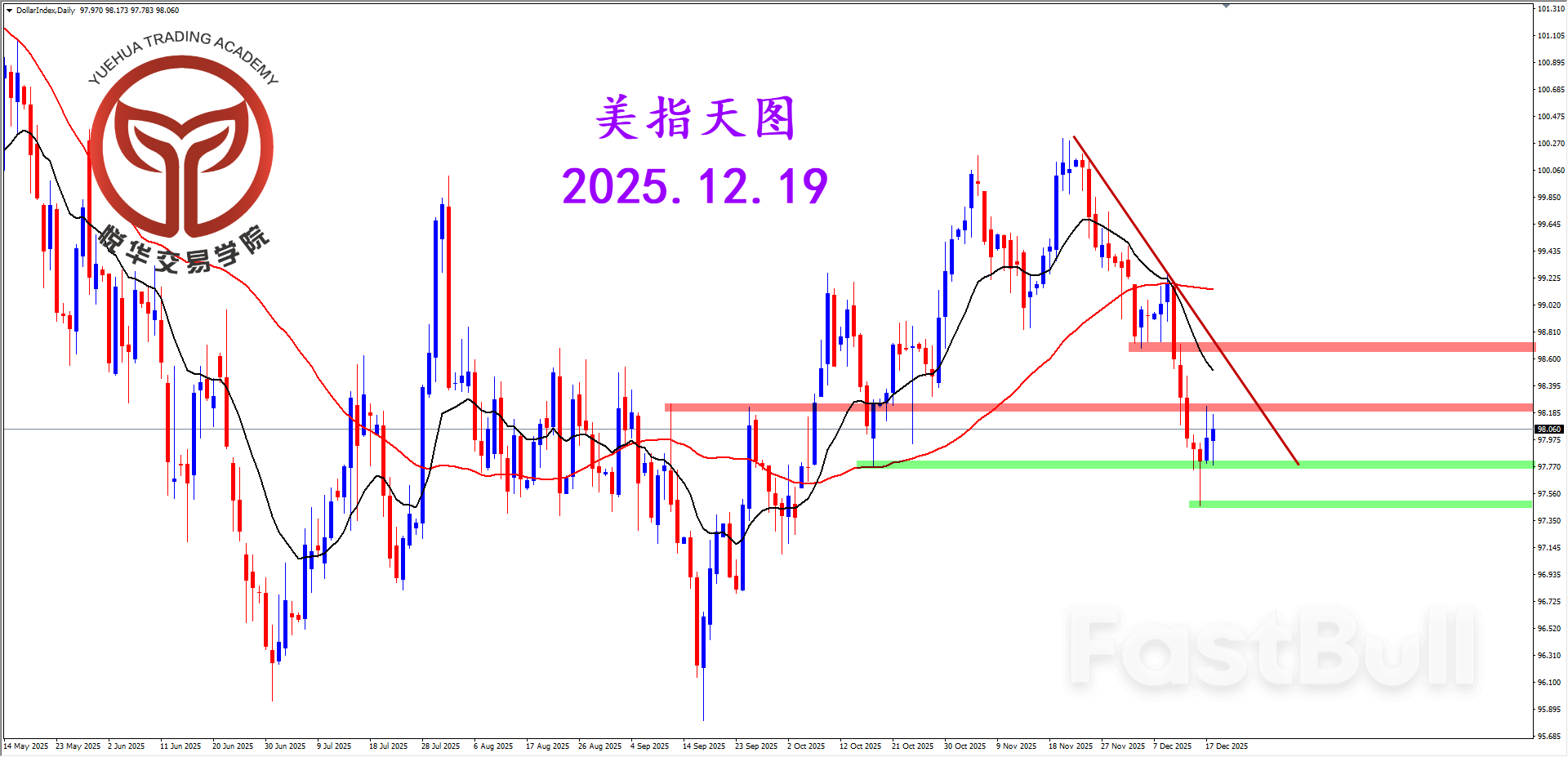 美指持續反复，多空極限拉扯_1