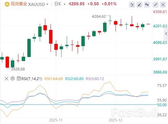 黄金市场今日分析:白银破60大关创历史新高!风险事件前短期波动或剧增,追高风险攀升_1 黄金市场今日分析:白银破60大关创历史新高!风险事件前短期波动或剧增,追高风险攀升_1