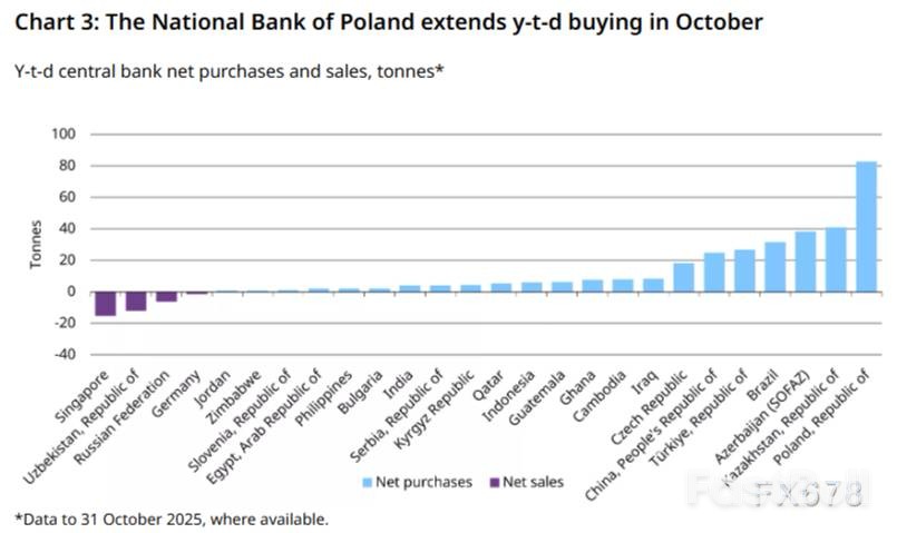 央行狂買黃金，金價回檔或是「中場休息」？ _4