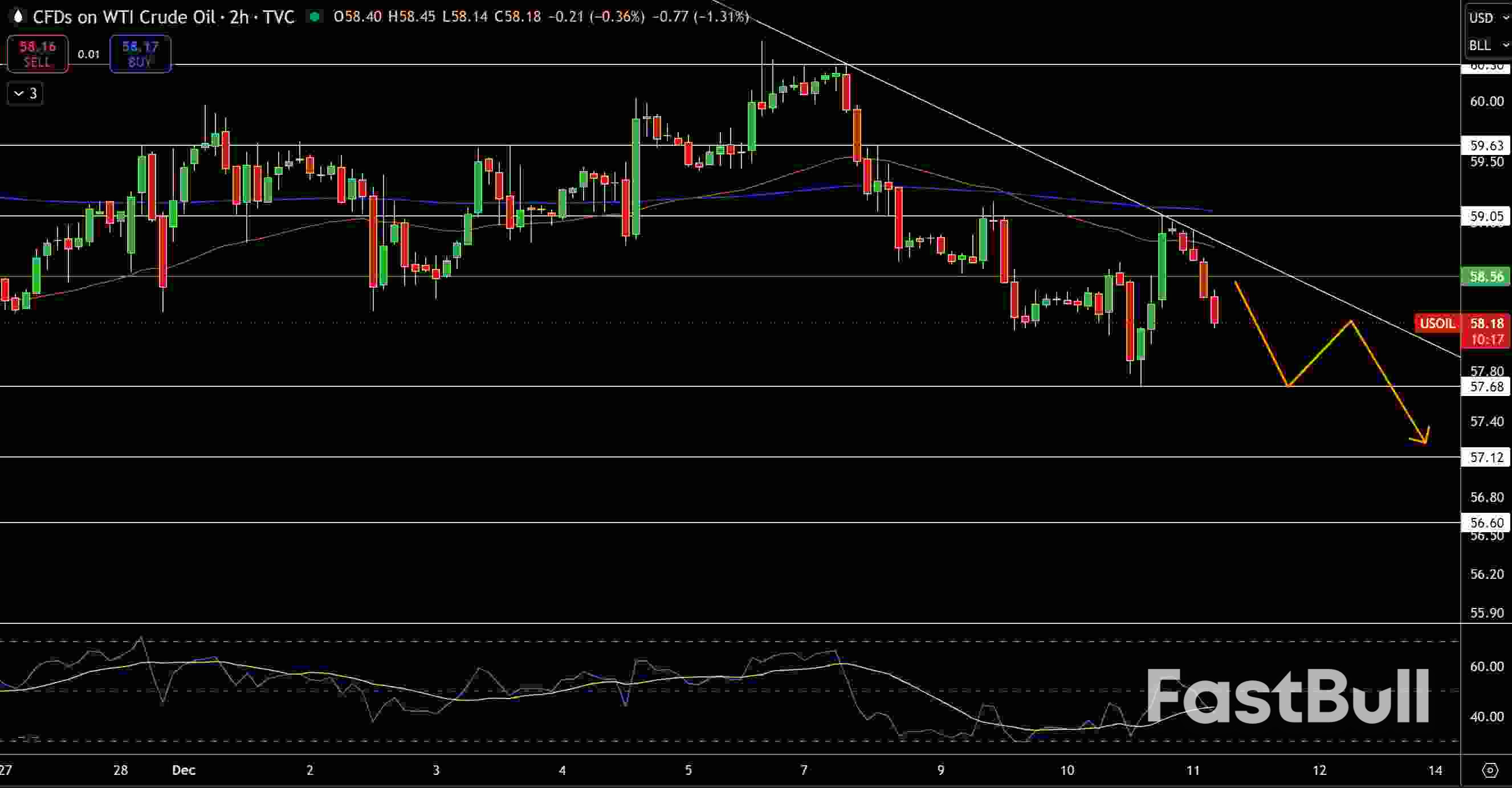 Natural Gas and Oil Forecast: Rising OPEC Output and Trendline Breaks Challenge Bullish Outlook_2