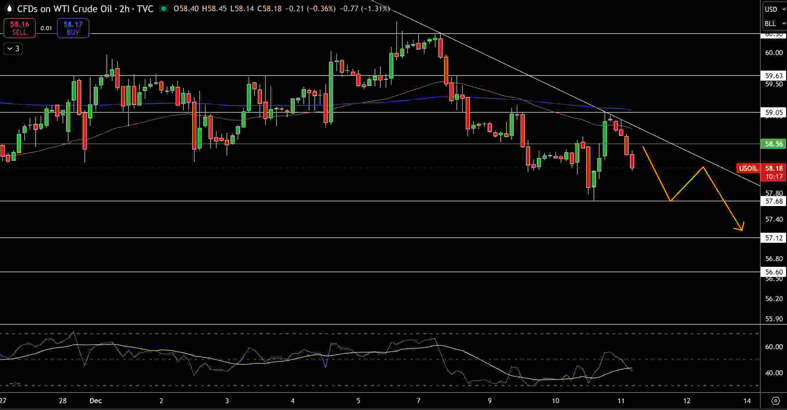 Natural Gas and Oil Forecast: Rising OPEC Output and Trendline Breaks Challenge Bullish Outlook_2