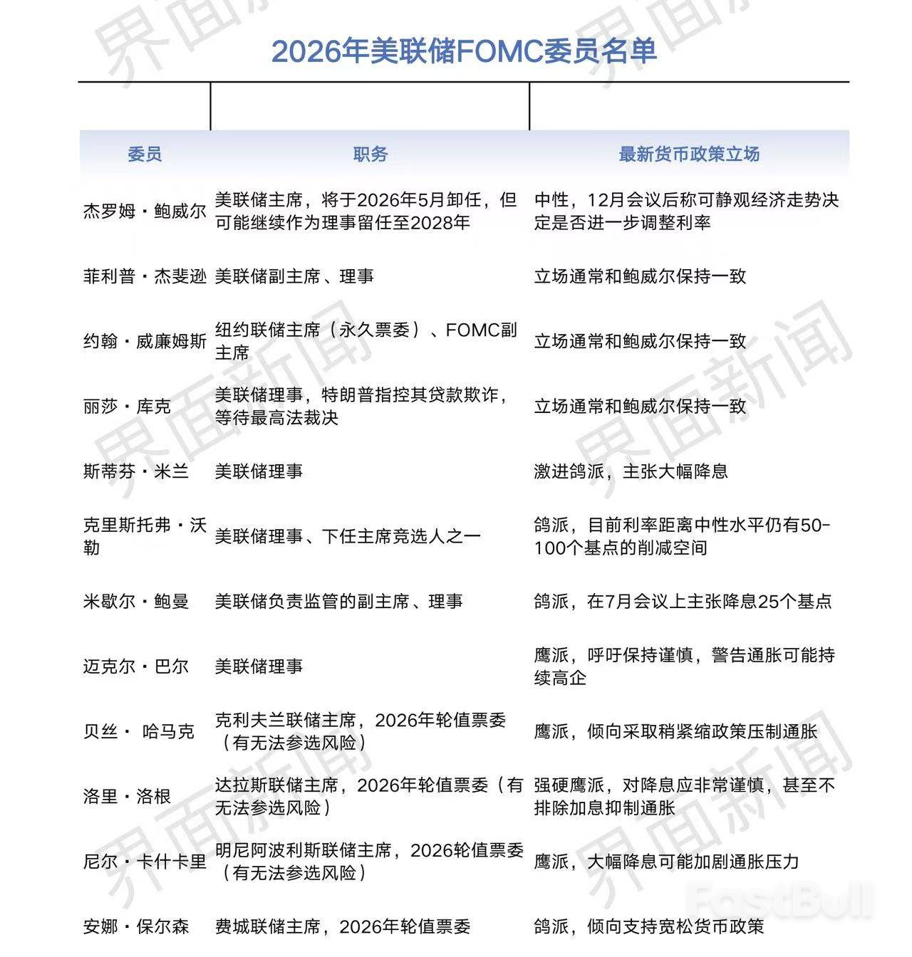 2026年聯準會降息：一場預期博弈_1