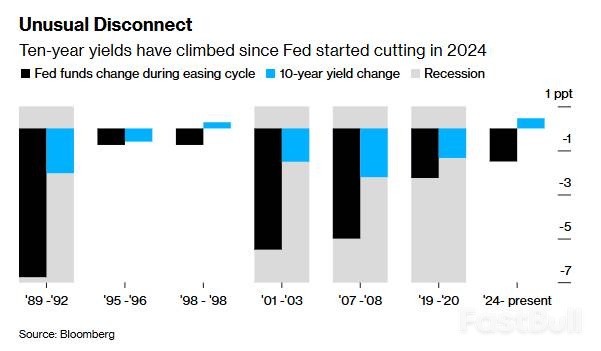 聯準會降息引爆反向葛林斯潘之謎? _1 聯準會降息引爆反向葛林斯潘之謎? _1