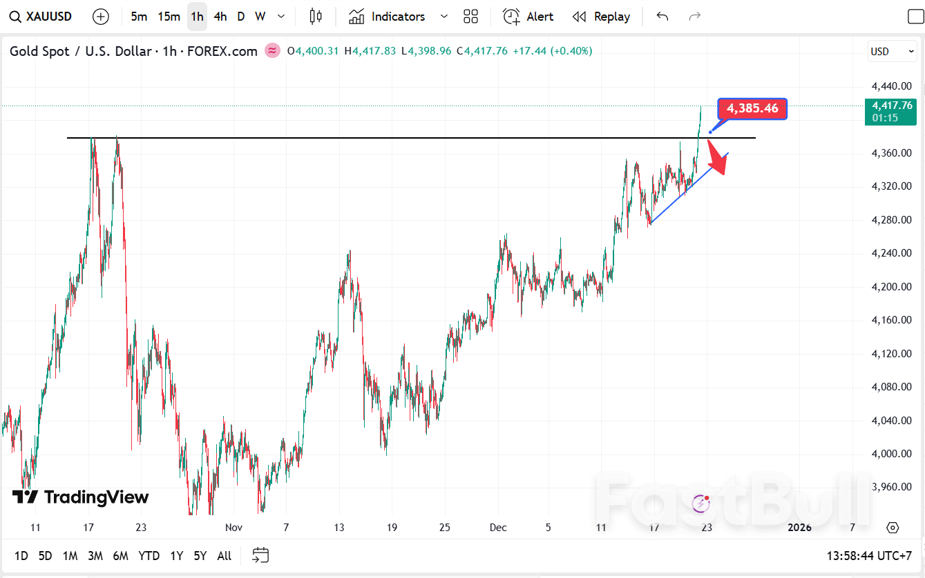 XAUUSD – OPPORTUNITY TO SEEK LONG-TERM BUYING POSITION_1