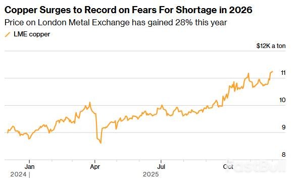 供应危机助推伦铜创历史新高_1