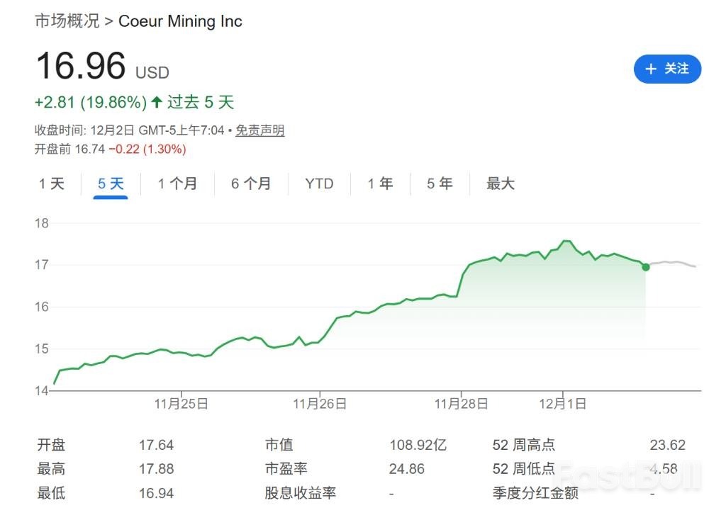 全球供應極度緊繃，白銀上演史詩級逼空_4