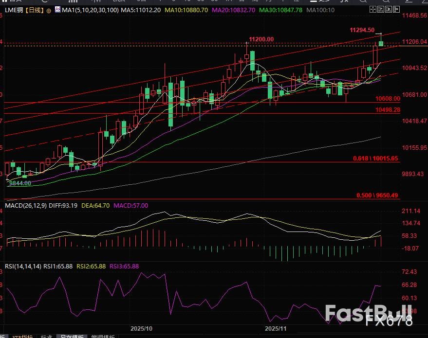 AI与能源革命引爆铜危机_2
