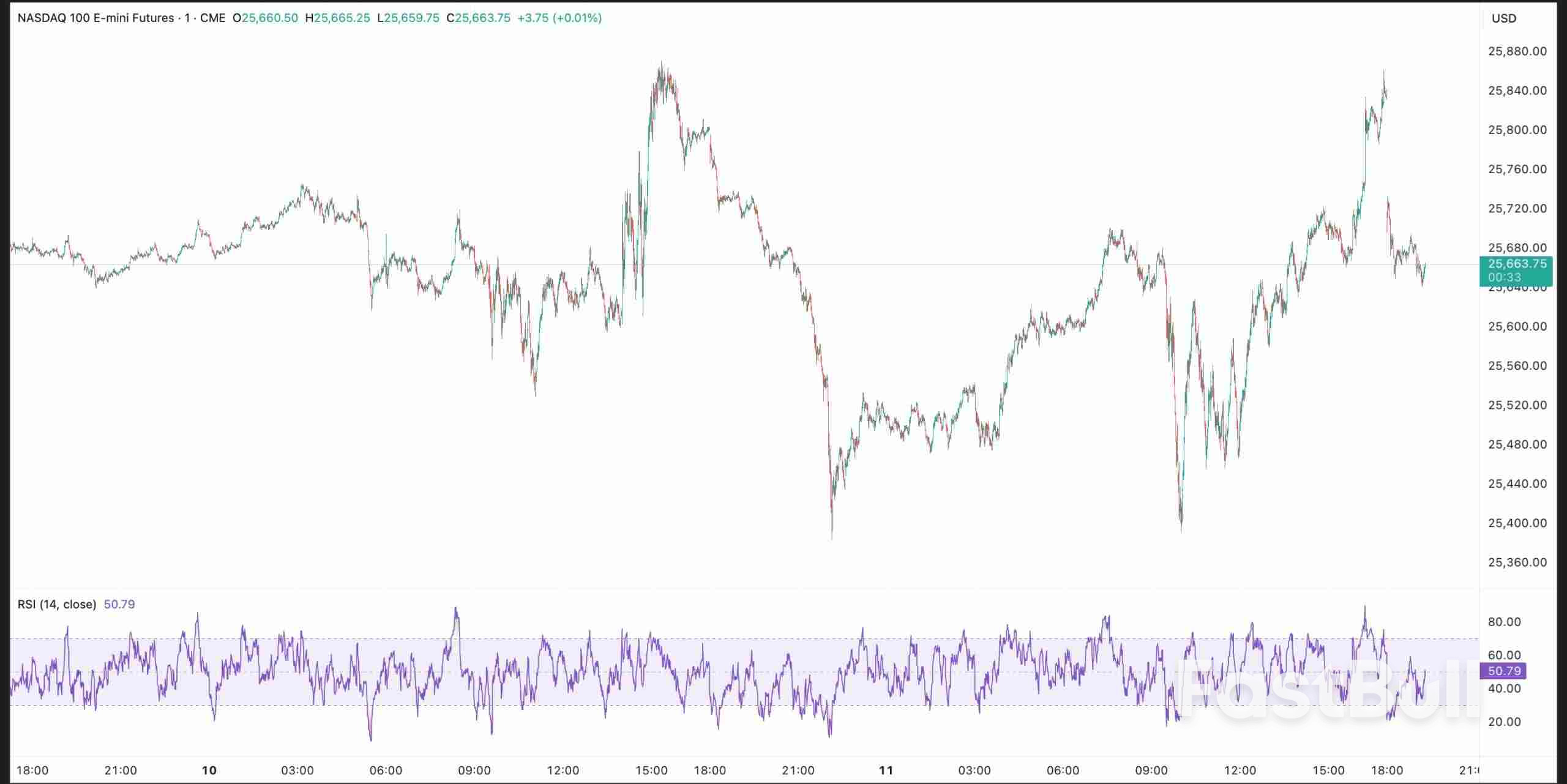 SP 500: 0DTE Opsiyonları Yapay Zeka Geri Alma İşlemiyle Buluştuğunda_1 SP 500: 0DTE Opsiyonları Yapay Zeka Geri Alma İşlemiyle Buluştuğunda_1