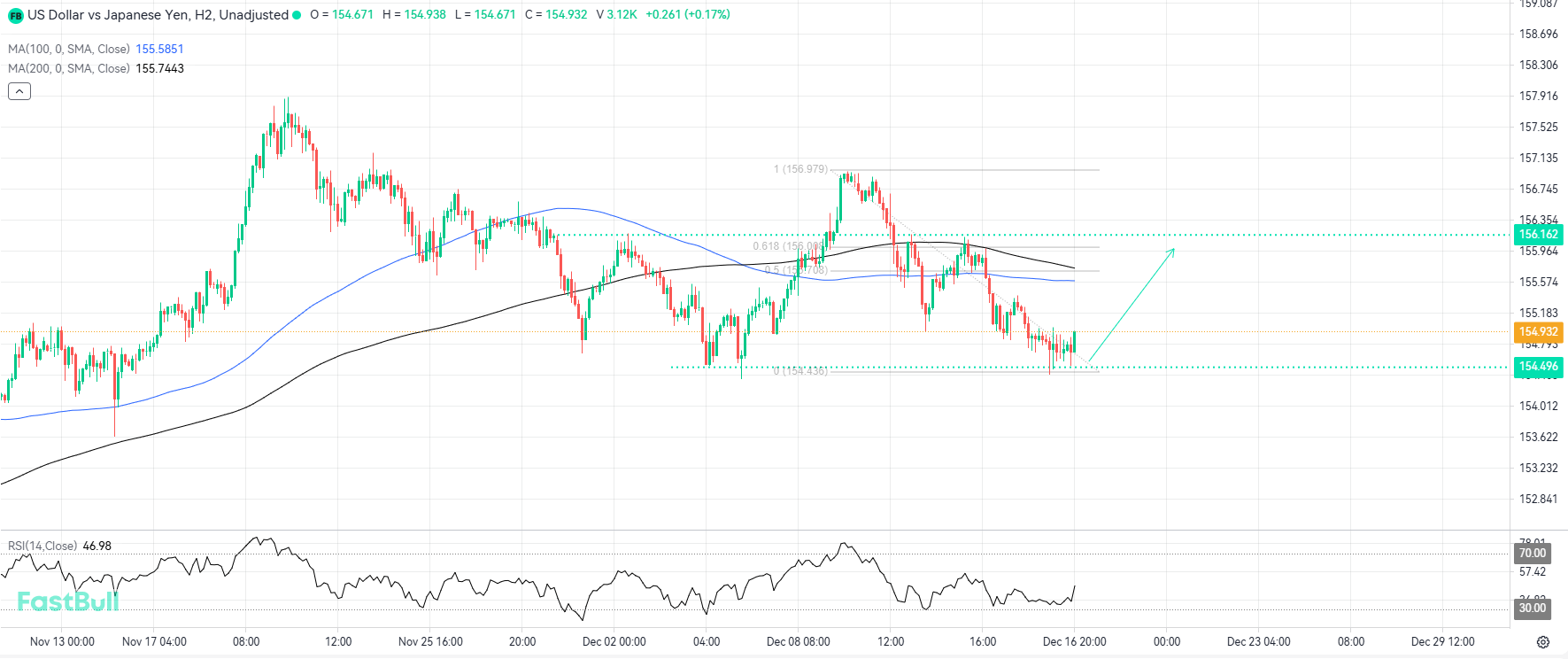 Technical Rebound From Support Targeted Before Major BoJ Move_1 Technical Rebound From Support Targeted Before Major BoJ Move_1