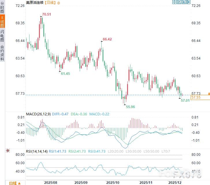 加勒比油轮风波:油价地缘风险重燃_1 加勒比油轮风波:油价地缘风险重燃_1
