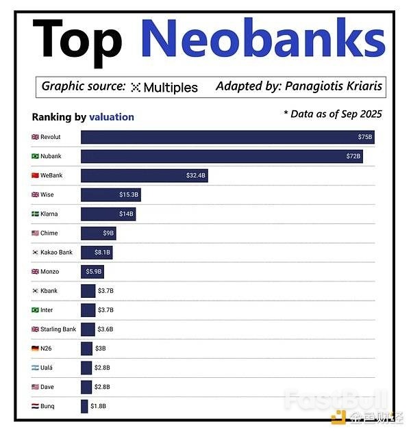 數位銀行的真正價值,正在流向穩定幣與身分_1 數位銀行的真正價值,正在流向穩定幣與身分_1