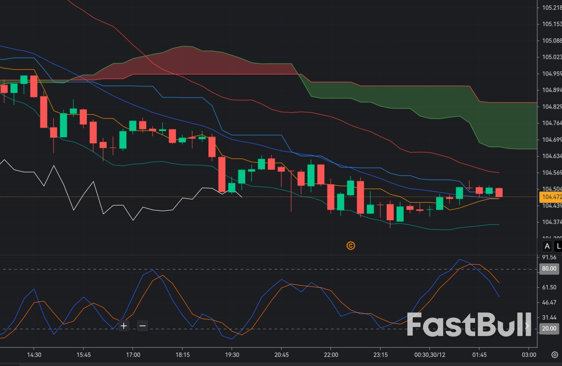 AUDJPY slips from fresh highs: BOJ’s hawkish tilt keeps downside pressure in play_1 AUDJPY slips from fresh highs: BOJ’s hawkish tilt keeps downside pressure in play_1