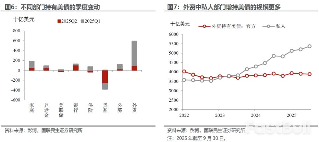 美债的“政治账”_4