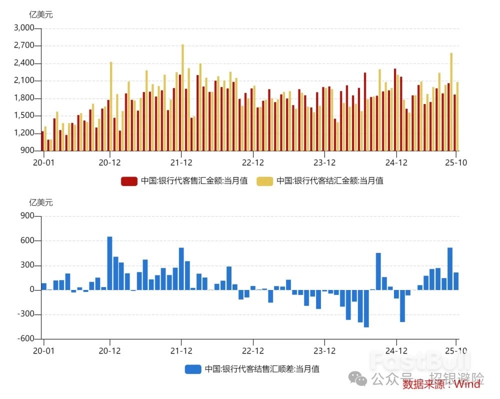出口高增,昭示人民币升值前景?_2 出口高增,昭示人民币升值前景?_2