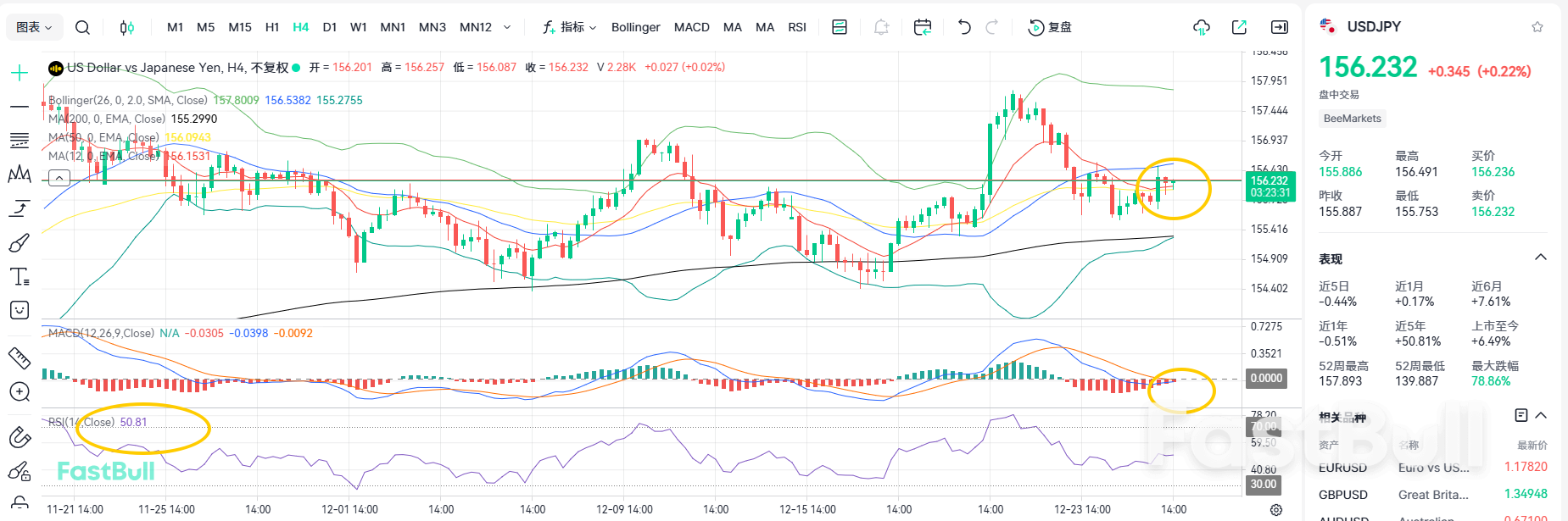 การควบคุมเศรษฐกิจมหภาค! USD/JPY จะทรงตัวเหนือ 156 ได้หรือไม่?_1