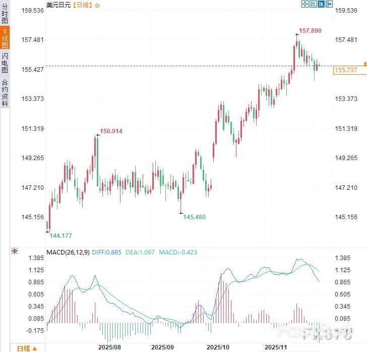 日本债务死亡螺旋：日银牺牲日元？_2