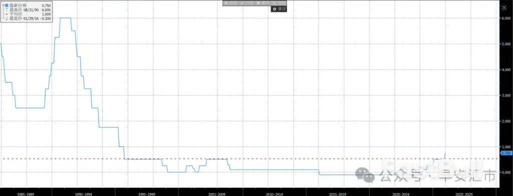 為何升息後日圓不漲反跌? _1 為何升息後日圓不漲反跌? _1