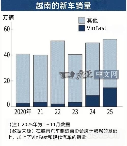 奇瑞在越南汽车市场发起攻势_3