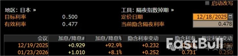 為何升息後日圓不漲反跌? _2 為何升息後日圓不漲反跌? _2