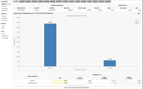 美银改口料美联储下周降息_1 美银改口料美联储下周降息_1
