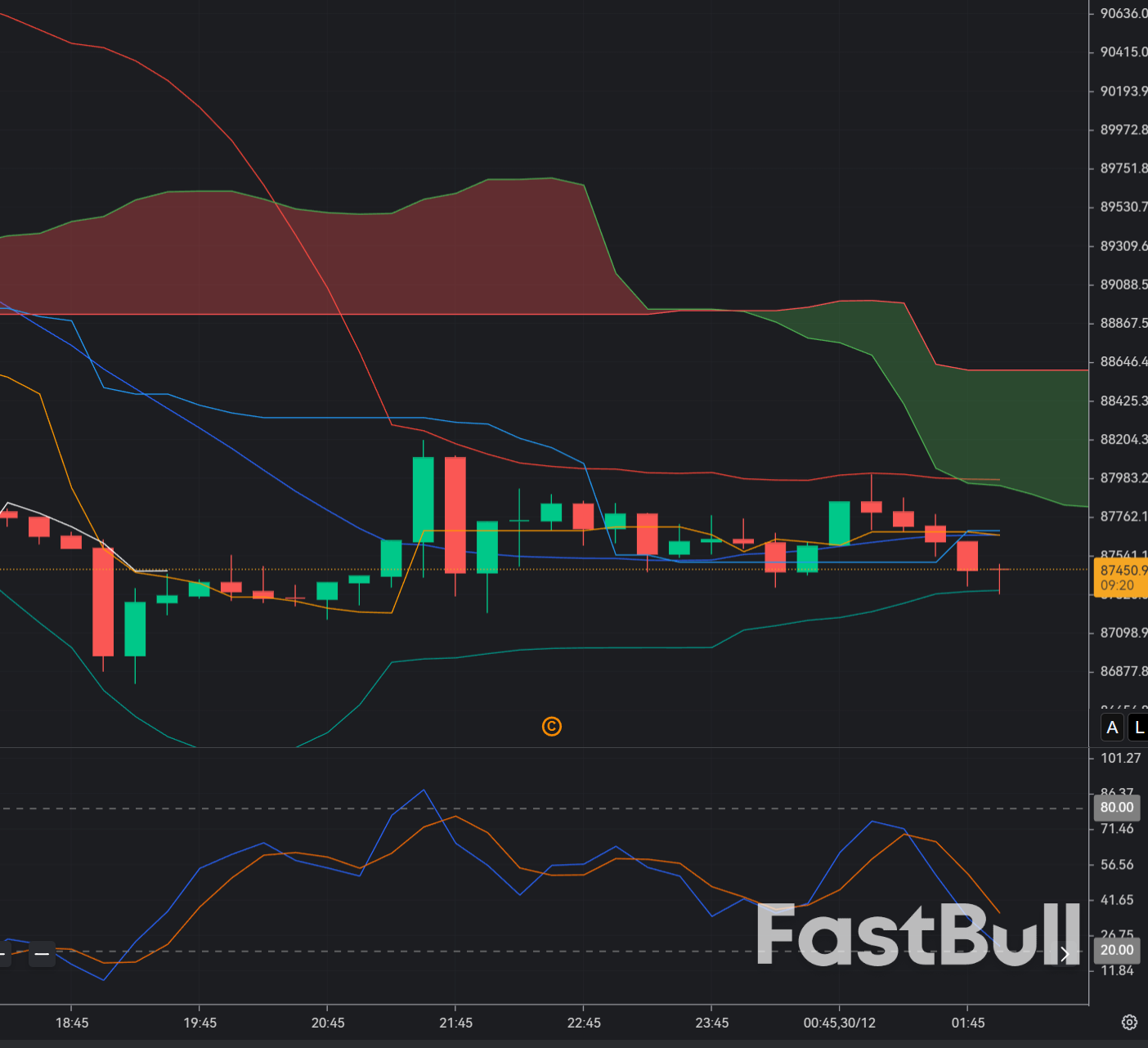 BTCUSDT Stabilizes Near $87K After Holiday Ripples_1 BTCUSDT Stabilizes Near $87K After Holiday Ripples_1