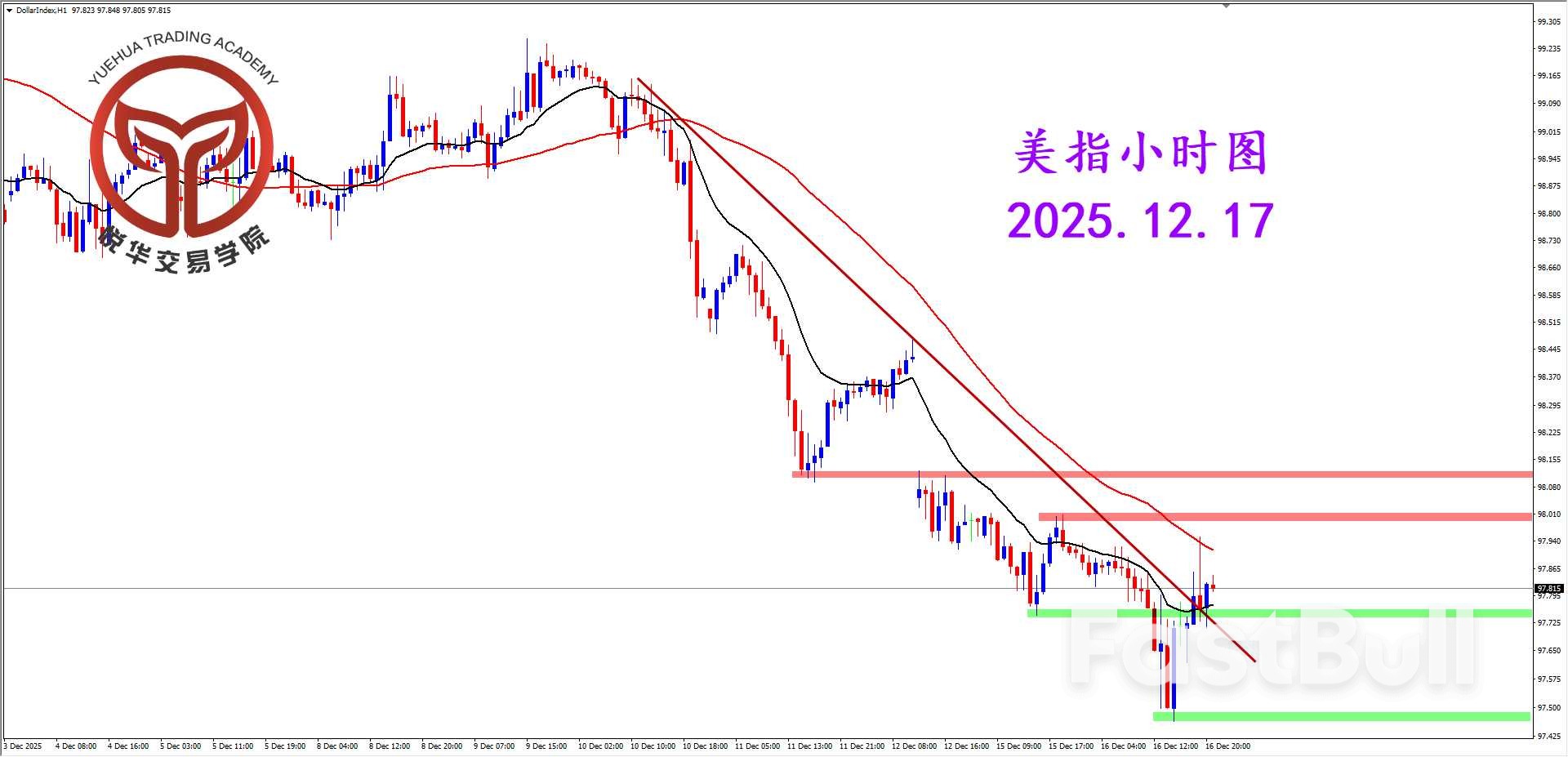 非農數據發布，美指波動反覆_1