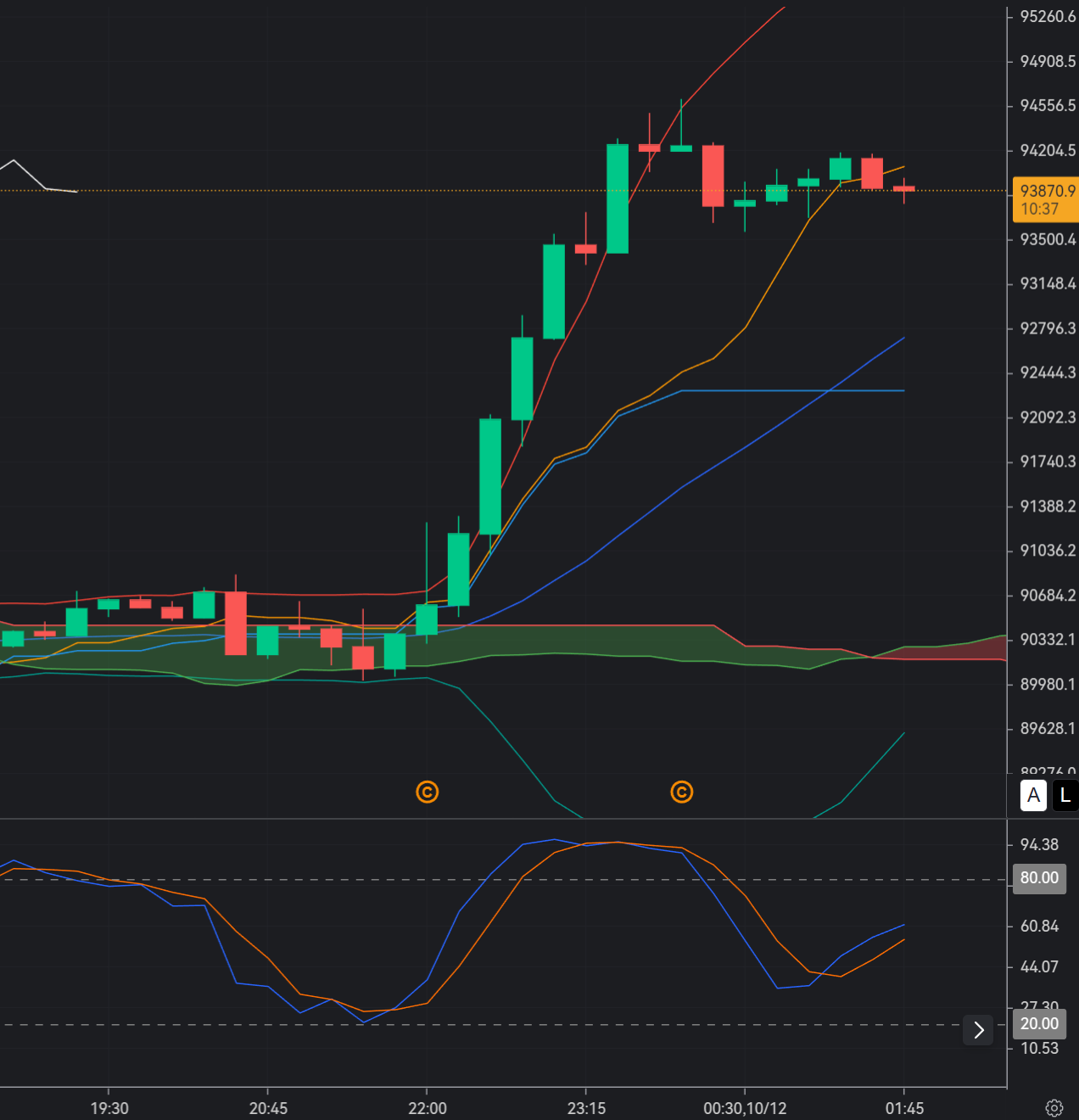 Bitcoin dips bearish pressure returns amid macro uncertainty_1 Bitcoin dips bearish pressure returns amid macro uncertainty_1