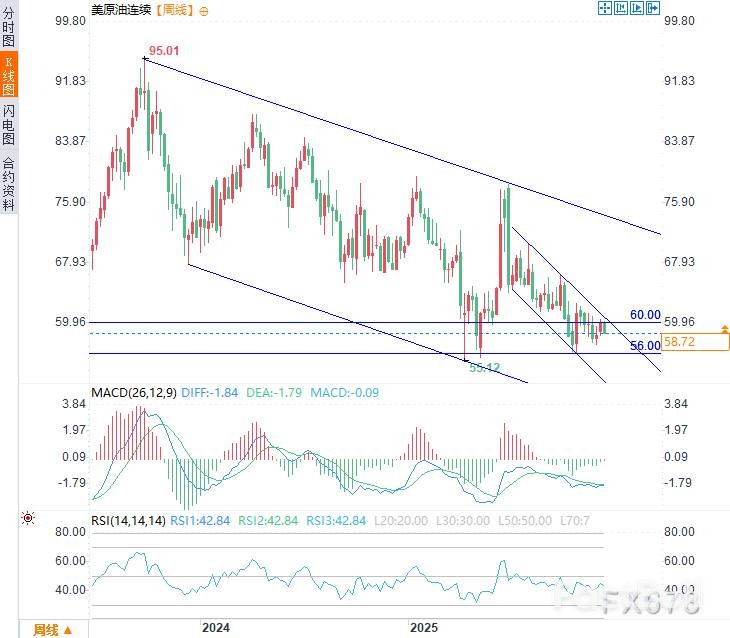 伊拉克复产俄乌筑底,油价承压_1 伊拉克复产俄乌筑底,油价承压_1