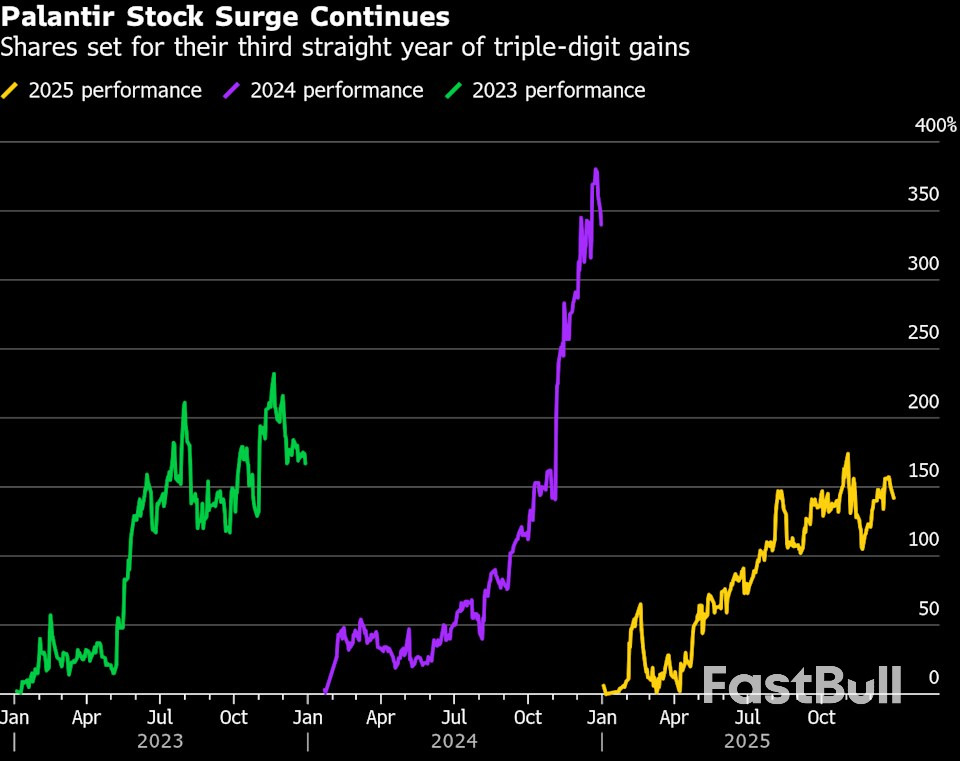 These Stocks Are the Market’s Biggest Winners and Losers in 2025_2