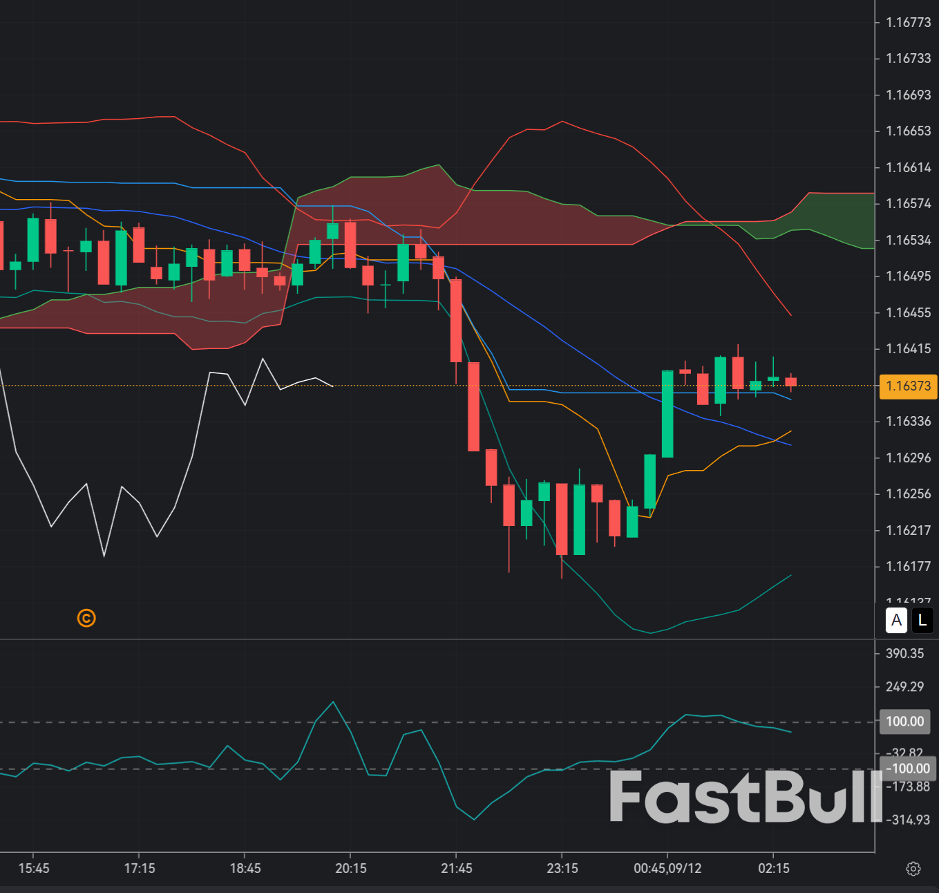 Euro-Dollar under pressure_1 Euro-Dollar under pressure_1