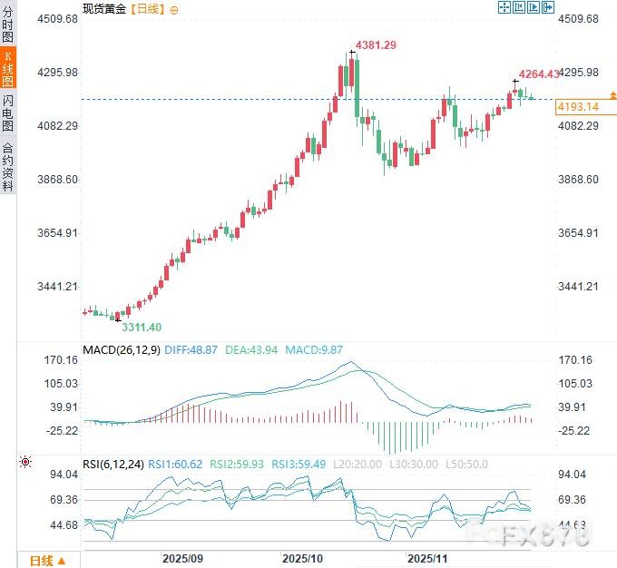 央行狂買黃金，金價回檔或是「中場休息」？ _5