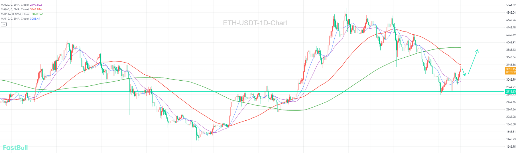 A Tug-of-War Battle between Bulls and Bears around 3400 - Breakout Signals Imminent Takeoff_1 A Tug-of-War Battle between Bulls and Bears around 3400 - Breakout Signals Imminent Takeoff_1