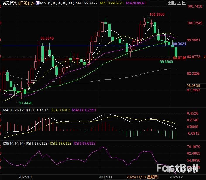 遭全球央行圍剿，美元暴跌後能反殺嗎？ _2