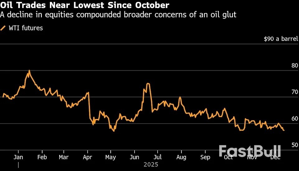Petrol fiyatları Ekim ayından bu yana en düşük seviyelerine yaklaştı, arz fazlası gündemde_1 Petrol fiyatları Ekim ayından bu yana en düşük seviyelerine yaklaştı, arz fazlası gündemde_1