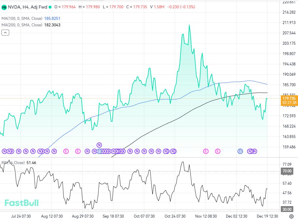 Nvidia Stock Gains on Trump Chip Export Review, Sparking Rally in Chipmakers_1