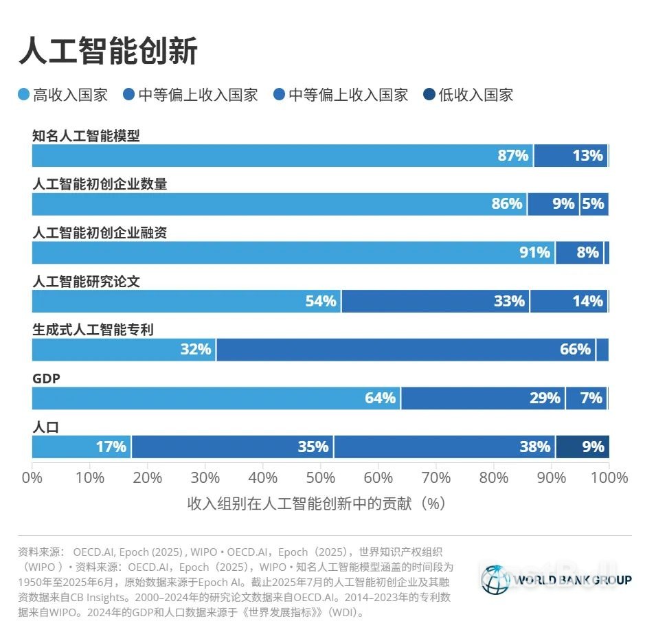 回顾2025年:韧性经济、智慧发展与增加就业_2 回顾2025年:韧性经济、智慧发展与增加就业_2
