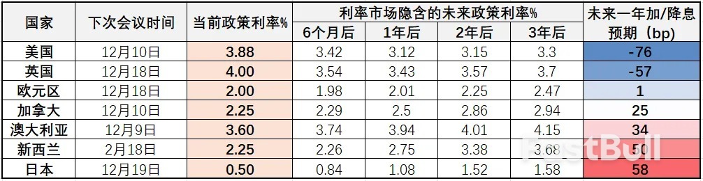 全球长债收益率集体上涨_2 全球长债收益率集体上涨_2