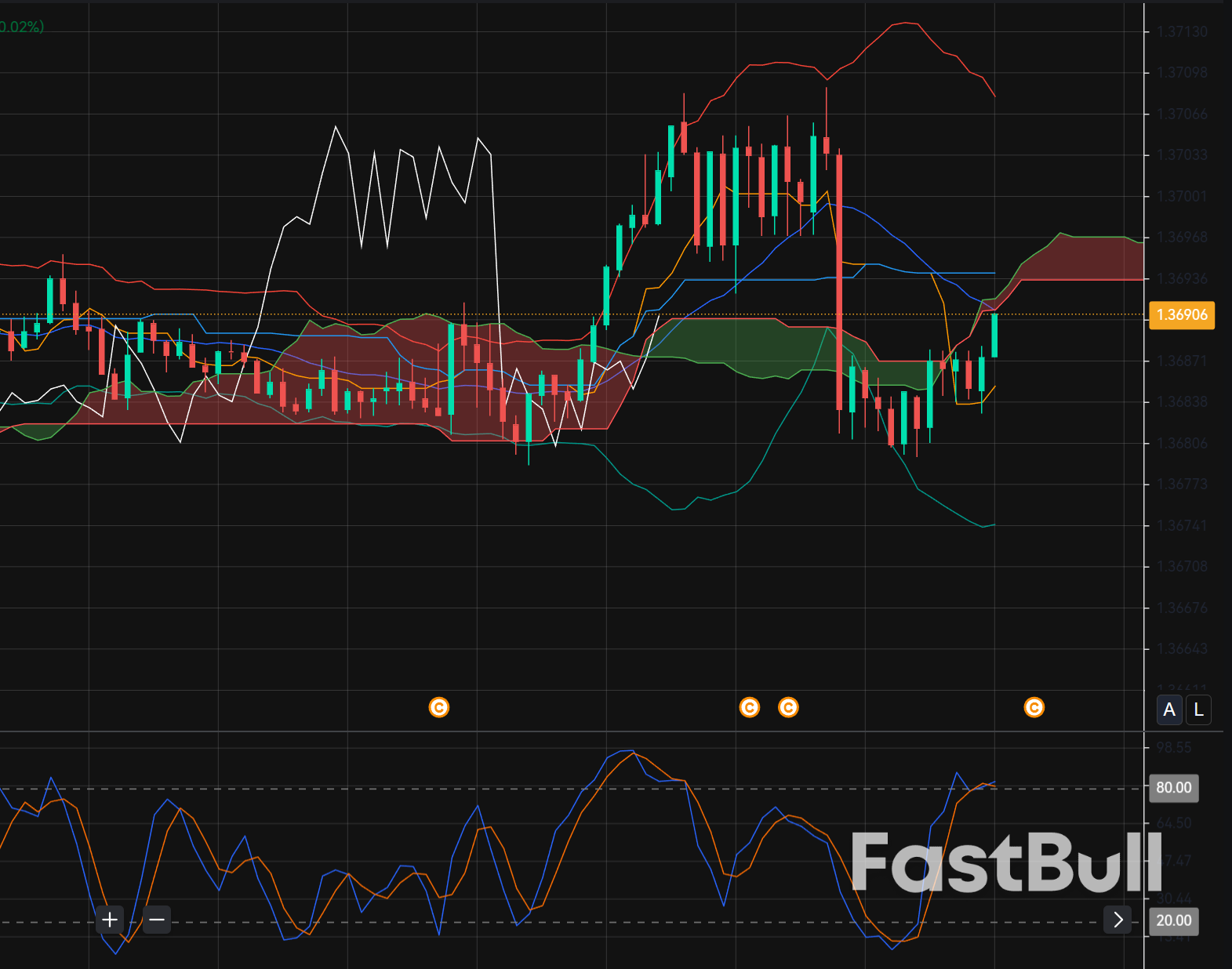 USD/CAD bullish reversal brewing? Oil-linked loonie pressure may soon give way to USD strength_1 USD/CAD bullish reversal brewing? Oil-linked loonie pressure may soon give way to USD strength_1