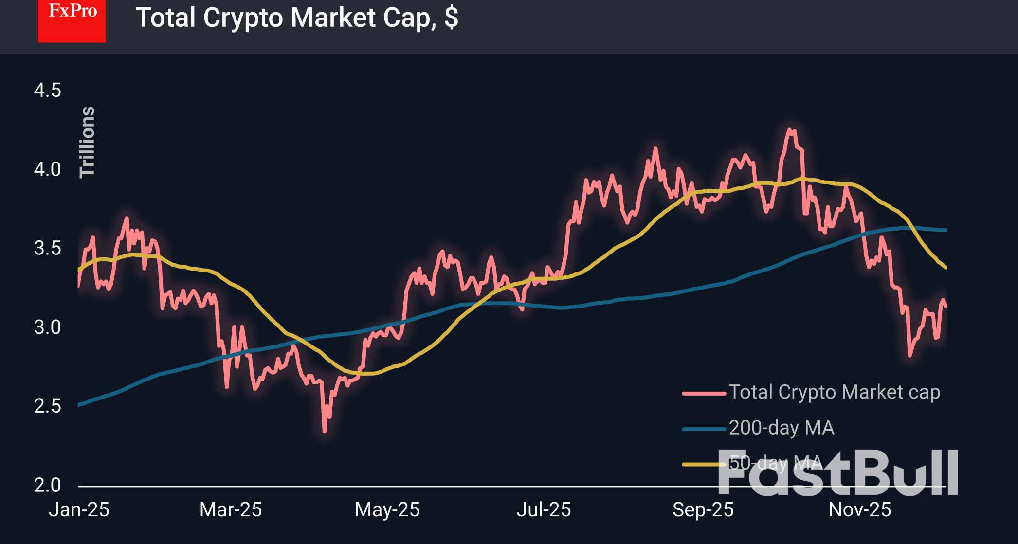 Bear Market Rebound in Crypto Is Likely to Continue_1