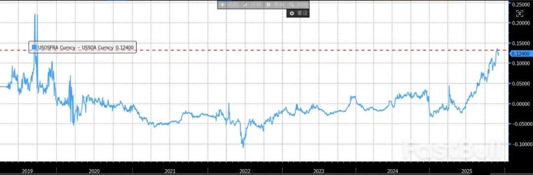 FOMC前瞻:预期内的鹰式降息_3 FOMC前瞻:预期内的鹰式降息_3