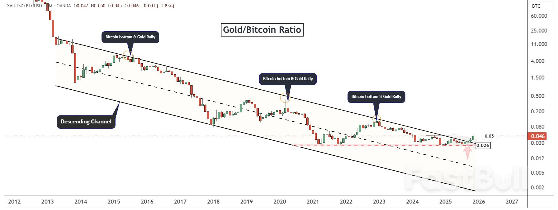 Gold vs. Bitcoin: How Silver’s Breakout Signals a Major Market Rotation_1 Gold vs. Bitcoin: How Silver’s Breakout Signals a Major Market Rotation_1