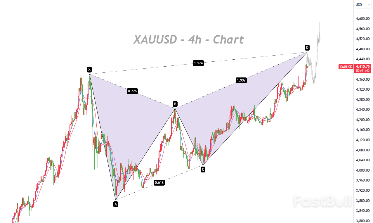 Bullish Sentiment Remains Dominant, with Holiday Liquidity Amplifying the Rally_1
