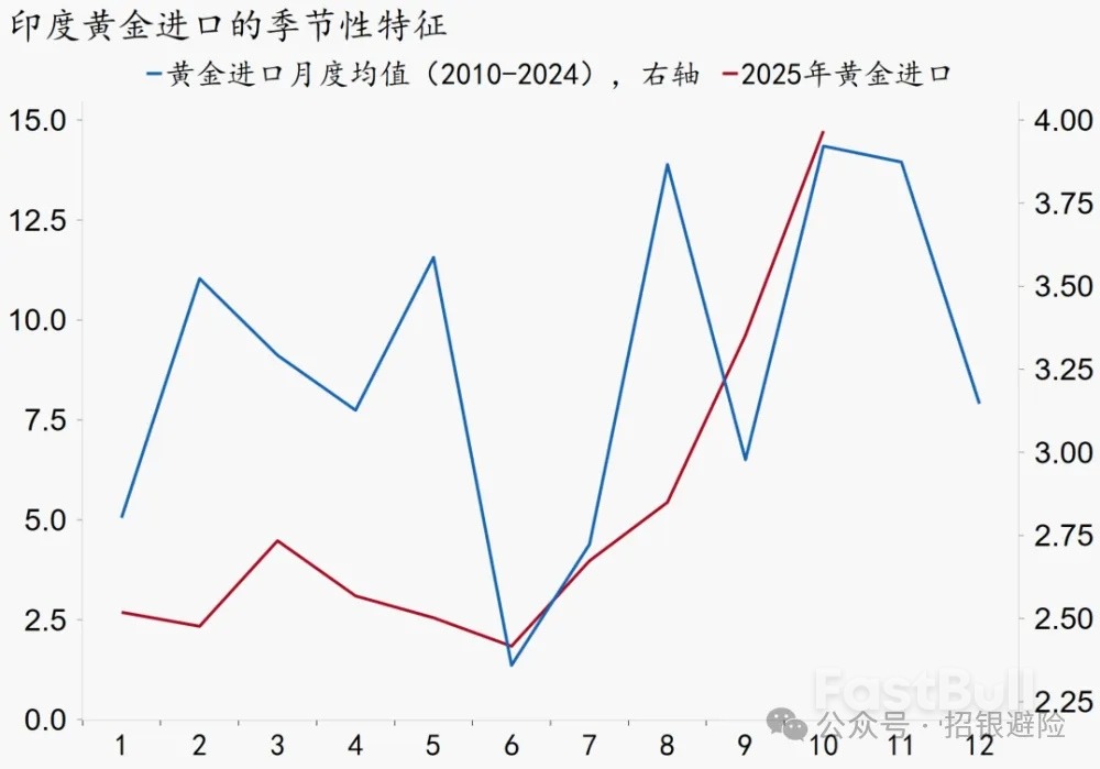 印度卢比2026年会延续贬值吗?_2 印度卢比2026年会延续贬值吗?_2