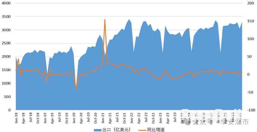 最強出口年後,人民幣往何處去_2 最強出口年後,人民幣往何處去_2