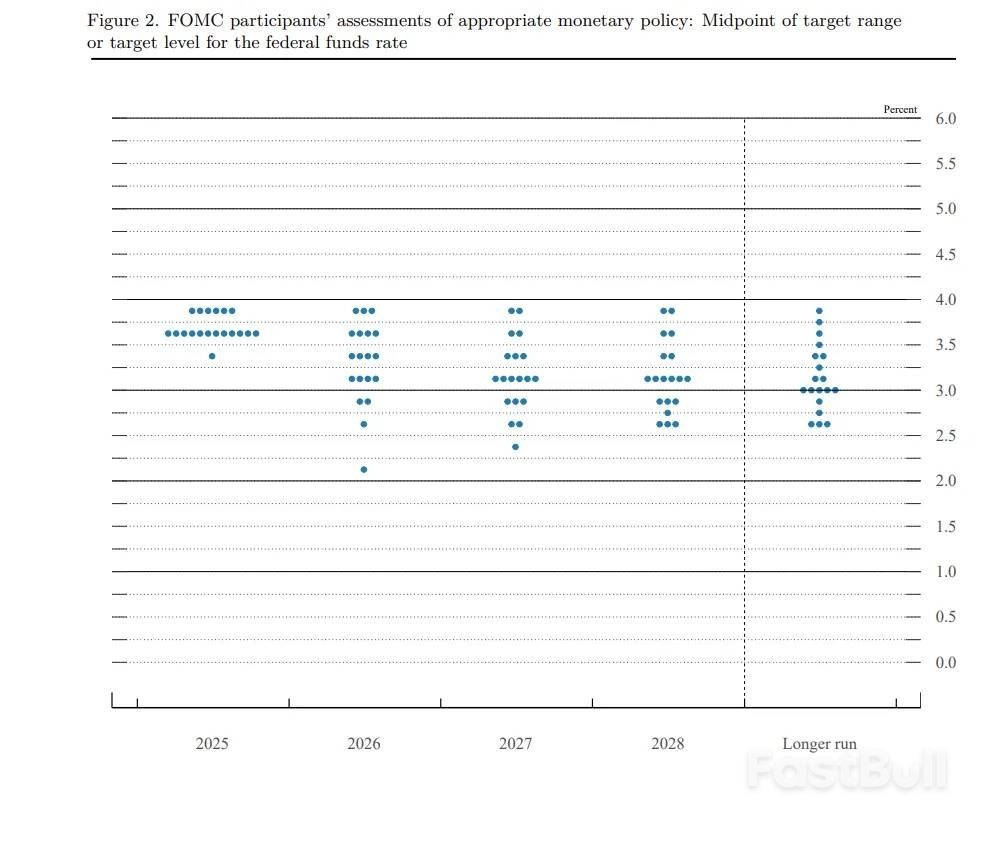 2025年终大考:FOMC决议后的加密资产配置指南_1 2025年终大考:FOMC决议后的加密资产配置指南_1