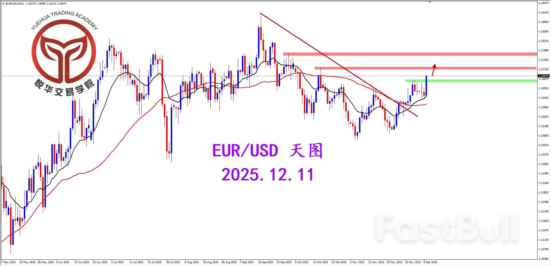 欧美强势突破，奠定多头方向_1