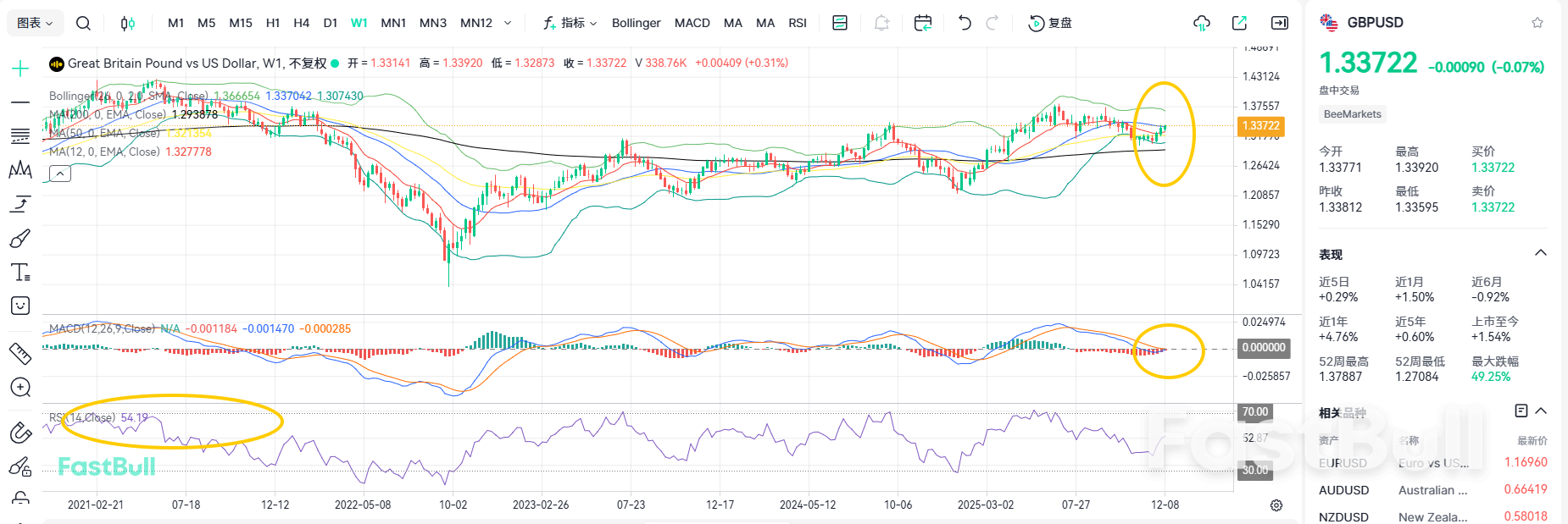เฟดปรับลดงบตามคาด: GBPUSD กลับเข้าสู่ขาขึ้นอีกครั้งหรือไม่?_2 เฟดปรับลดงบตามคาด: GBPUSD กลับเข้าสู่ขาขึ้นอีกครั้งหรือไม่?_2