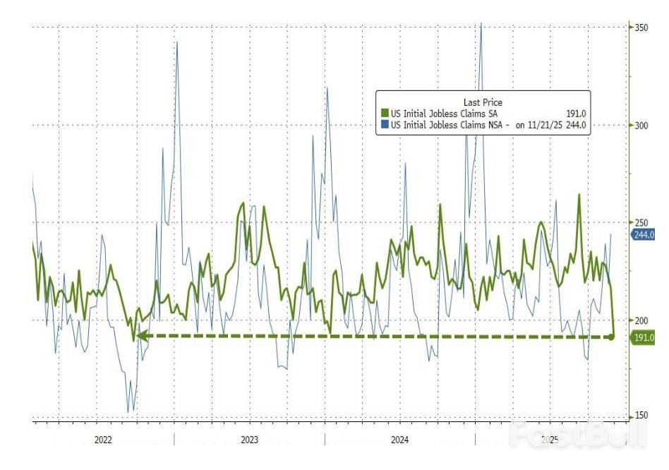 美就業呈「不裁不招」：首申新低招聘大降_1